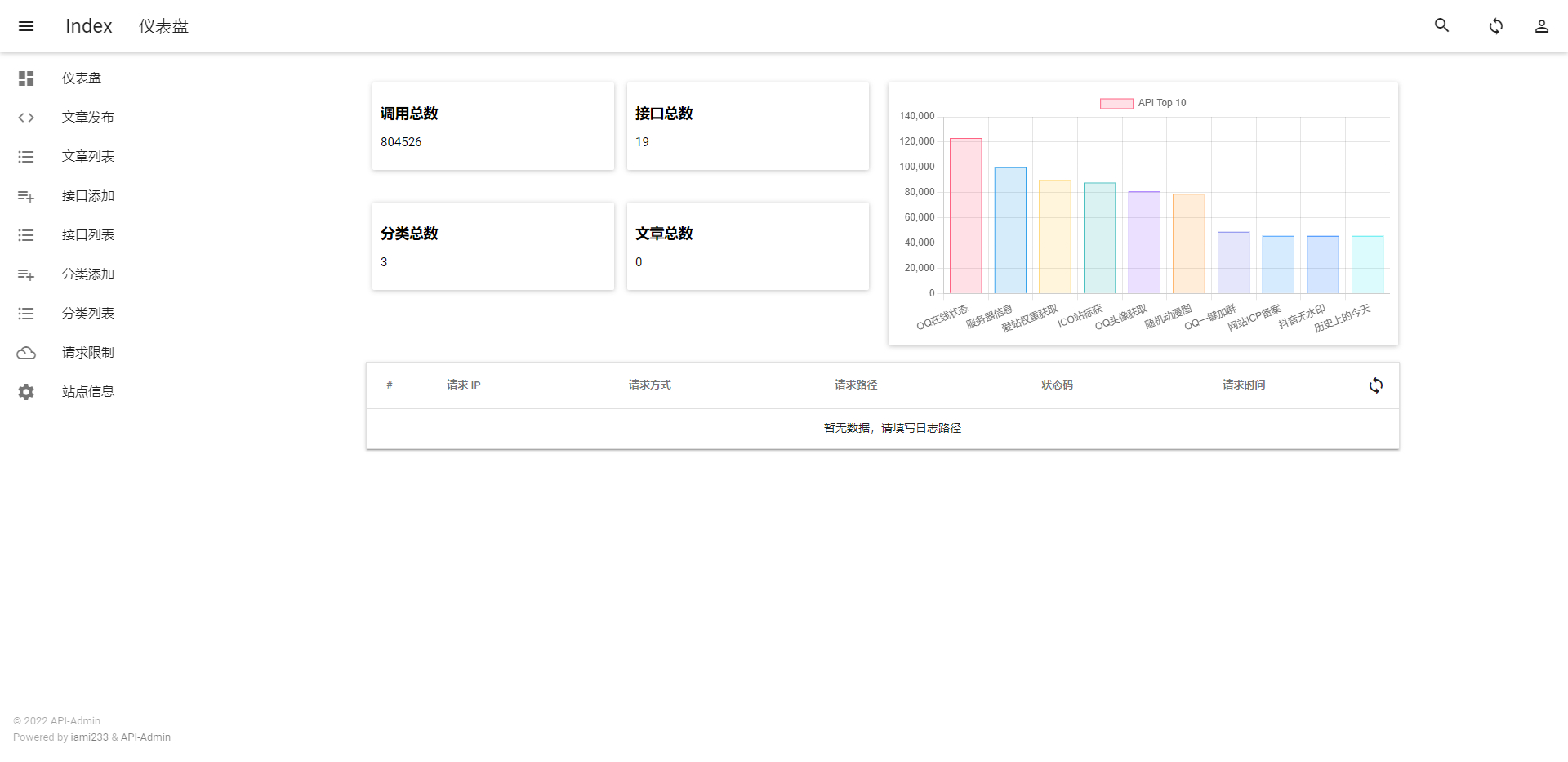图片[2] - API接口管理系统PHP源码下载 - 狗凯之家免费源码网