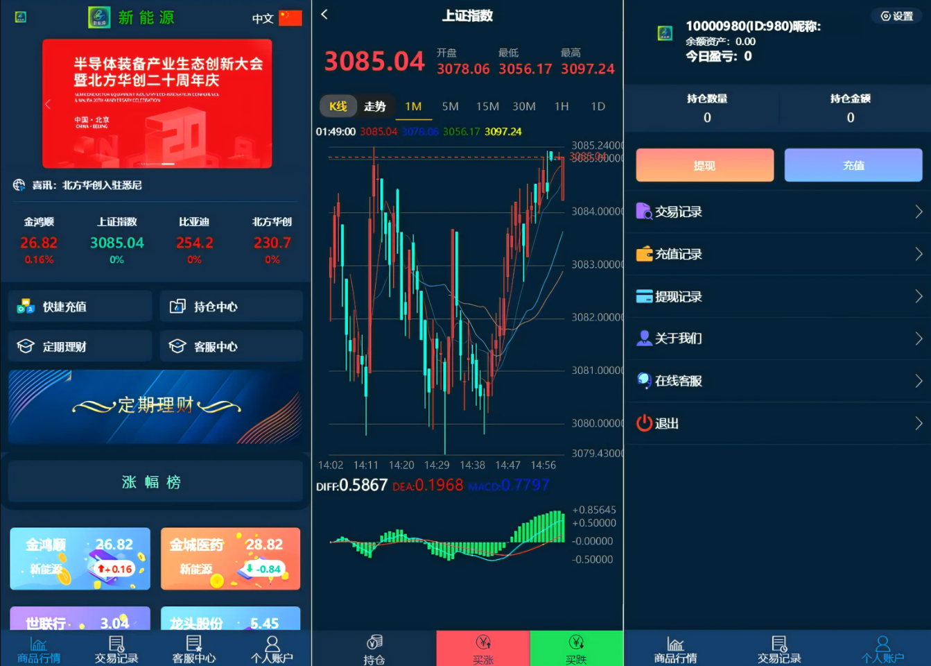 最新二开微交易系统股票配资理财系统源码 附教程 - 狗凯之家免费源码网