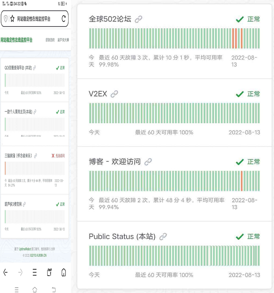 PHP网站运行状态监控源码，支持实时监控站点运行状态 - 狗凯之家免费源码网
