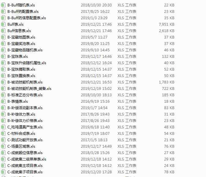 【阿拉德之怒导表工具软件】阿拉德之怒配置表导出软件工具-最新打包整理！ - 狗凯之家免费源码网