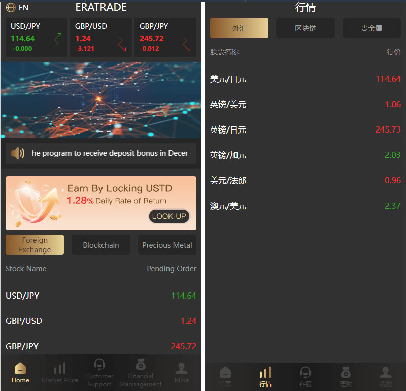 多语言微盘微交易系统源码,外汇源码BTC虚拟币贵金属资金盘源码,微盘平台搭建 - 狗凯之家免费源码网