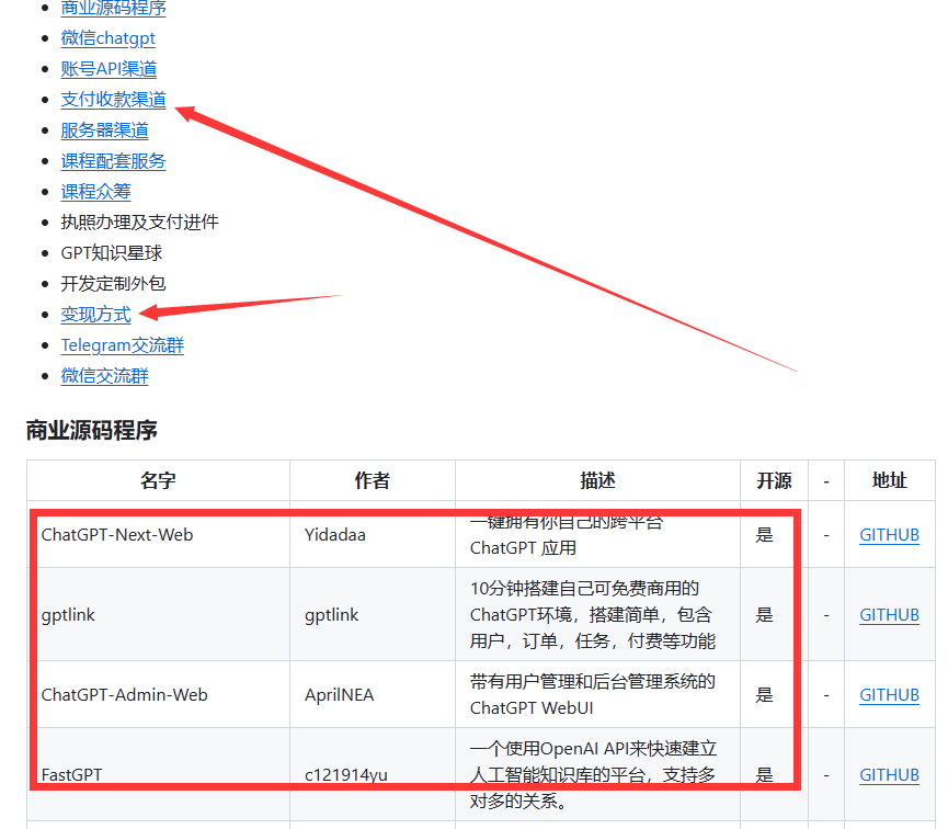 开源Chatgpt商业版汇总及变现 - 狗凯之家免费源码网