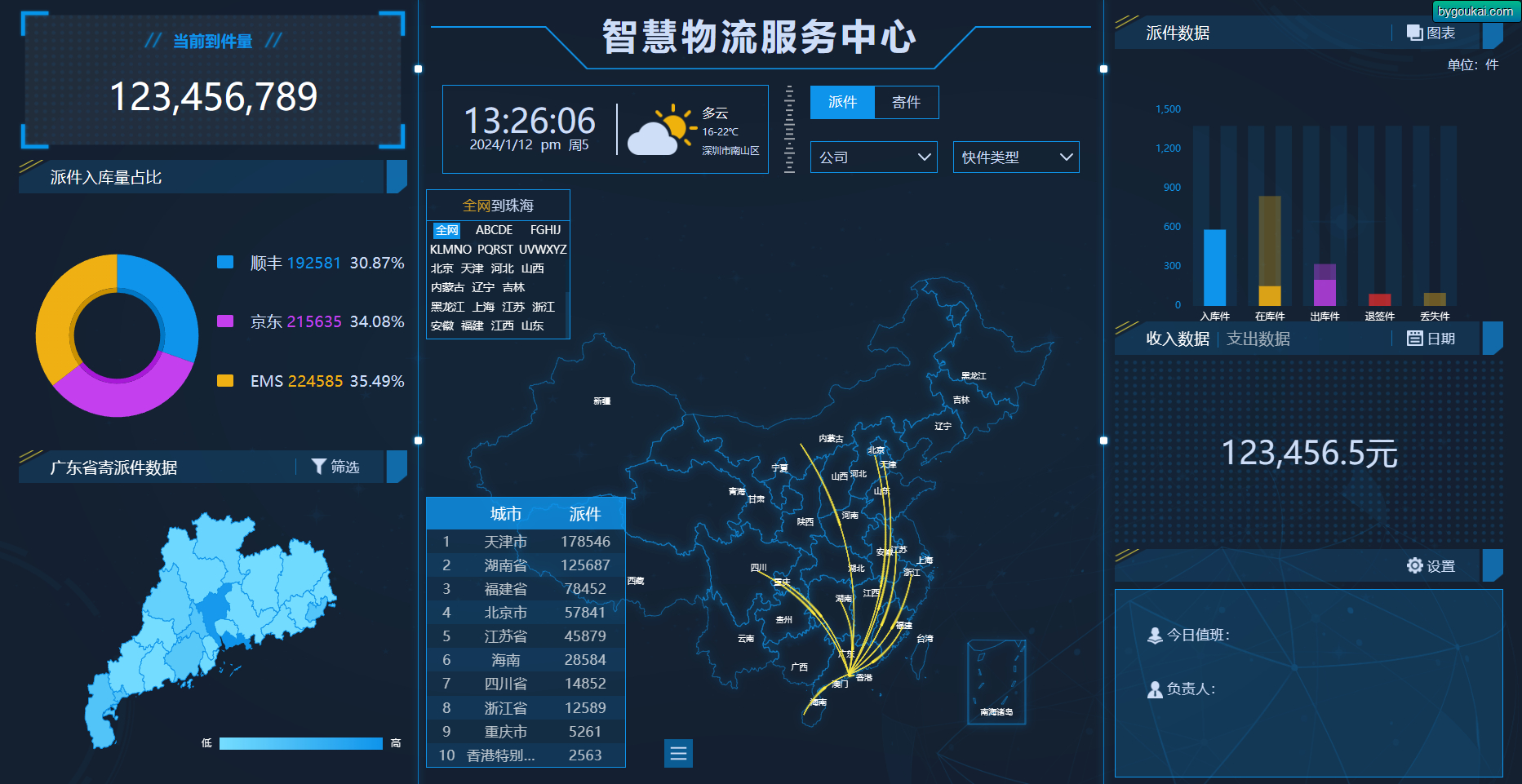 图表分析网页模版大数据可视化大屏电子沙盘合集 - 狗凯之家免费源码网
