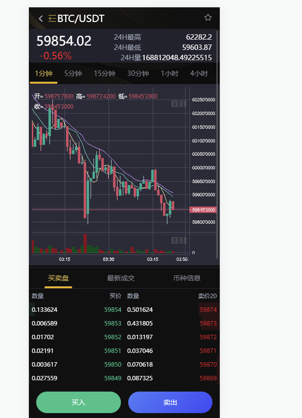 多语言VUE源代码区块链交易所源码,虚拟币加密货币交易系统,永续合约交易,OTC,期权交易 - 狗凯之家免费源码网