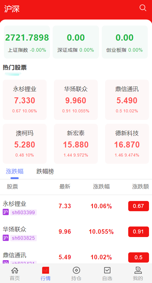2024股票系统源码 - 狗凯之家免费源码网