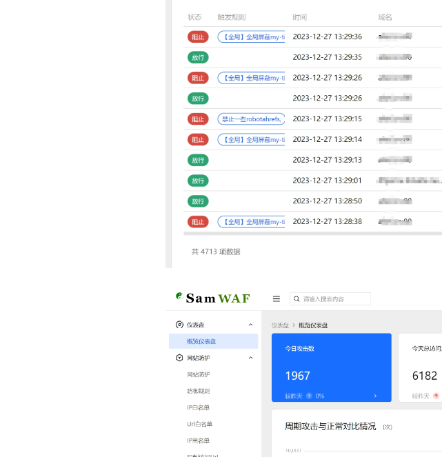 开源轻量级网站防火墙，完全私有化部署一键启动 - 狗凯之家免费源码网