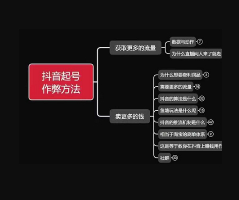 古木抖音起号方法鱼塘起号，获取更多流量，卖更多的钱 - 狗凯之家免费源码网