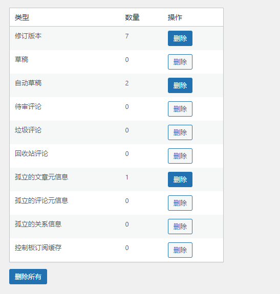 WordPress数据库优化插件 wp-clean-up - 狗凯之家免费源码网