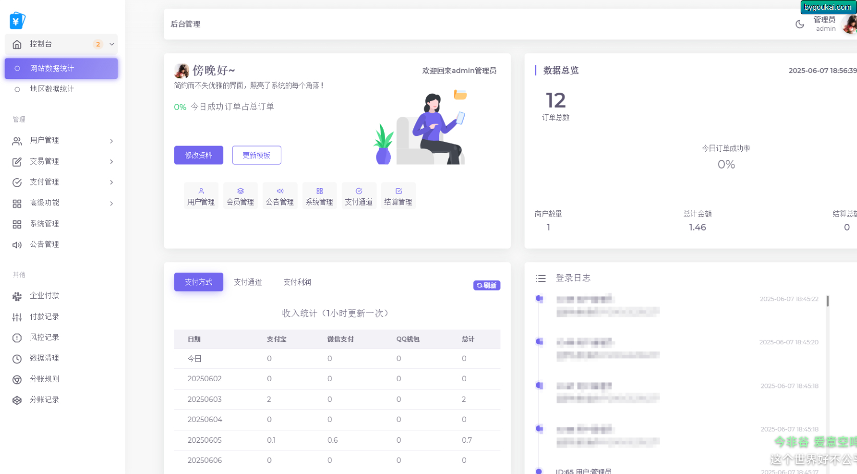 2025最新易支付模板源码 全开源 前台+用户中心+后台三合一 - 狗凯之家免费源码网