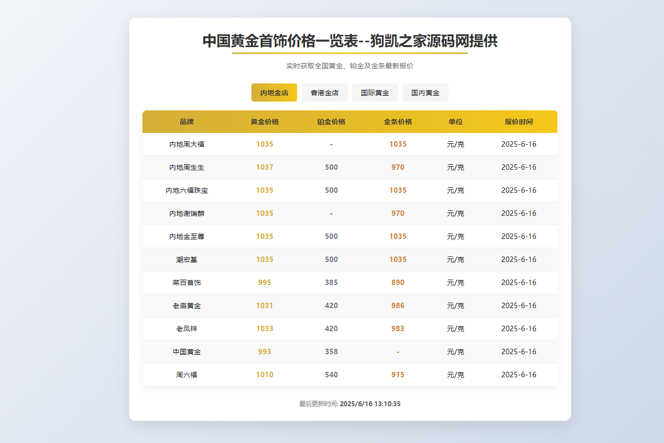 黄金首饰价格查询系统源码/已对接数据接口 贵金属价格查询API源码 - 狗凯之家免费源码网