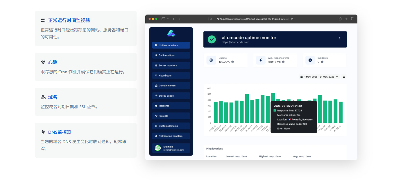 PHP轻量服务器监控系统网站源码，支持监控域名、网站、SSL、DNS等等 - 狗凯之家免费源码网