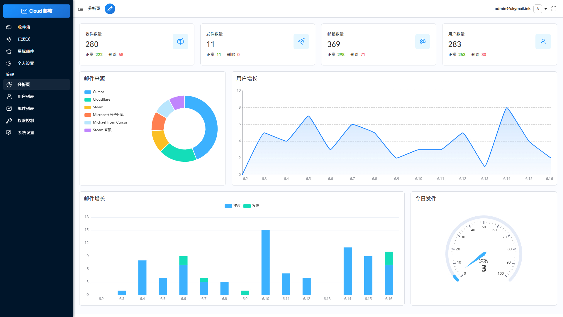 Email邮箱服务系统，支持邮件发送TG转发，无需服务器可部署到Cloudflare平台 - 狗凯之家免费源码网