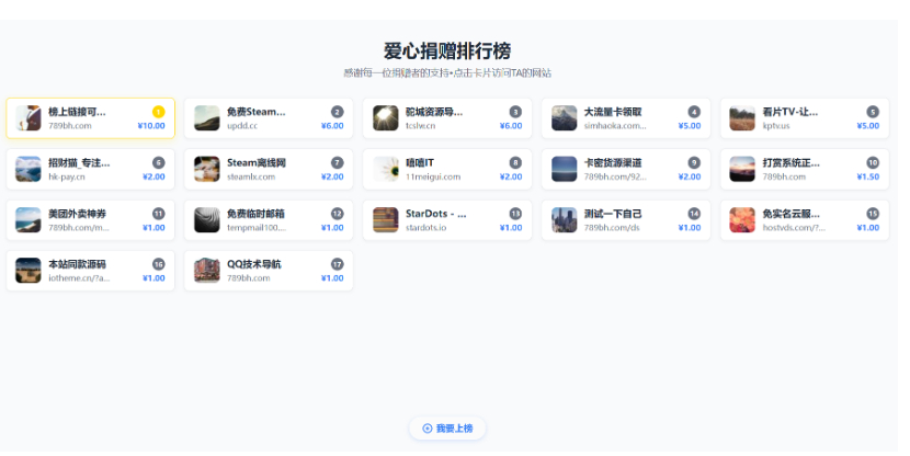 打赏排行榜源码 Wordpress打赏源码 - 狗凯之家免费源码网