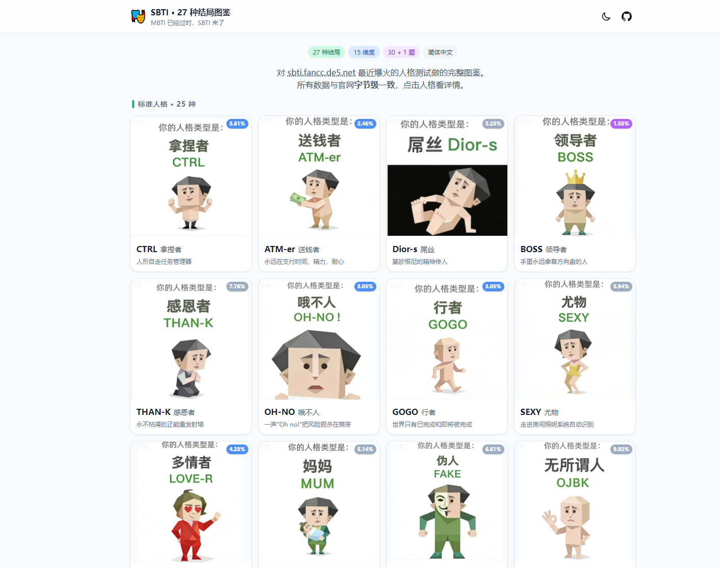 SBTI 人格测试完整 HTML 静态源码+图鉴 本地直接运行 无后台无依赖 - 狗凯之家免费源码网